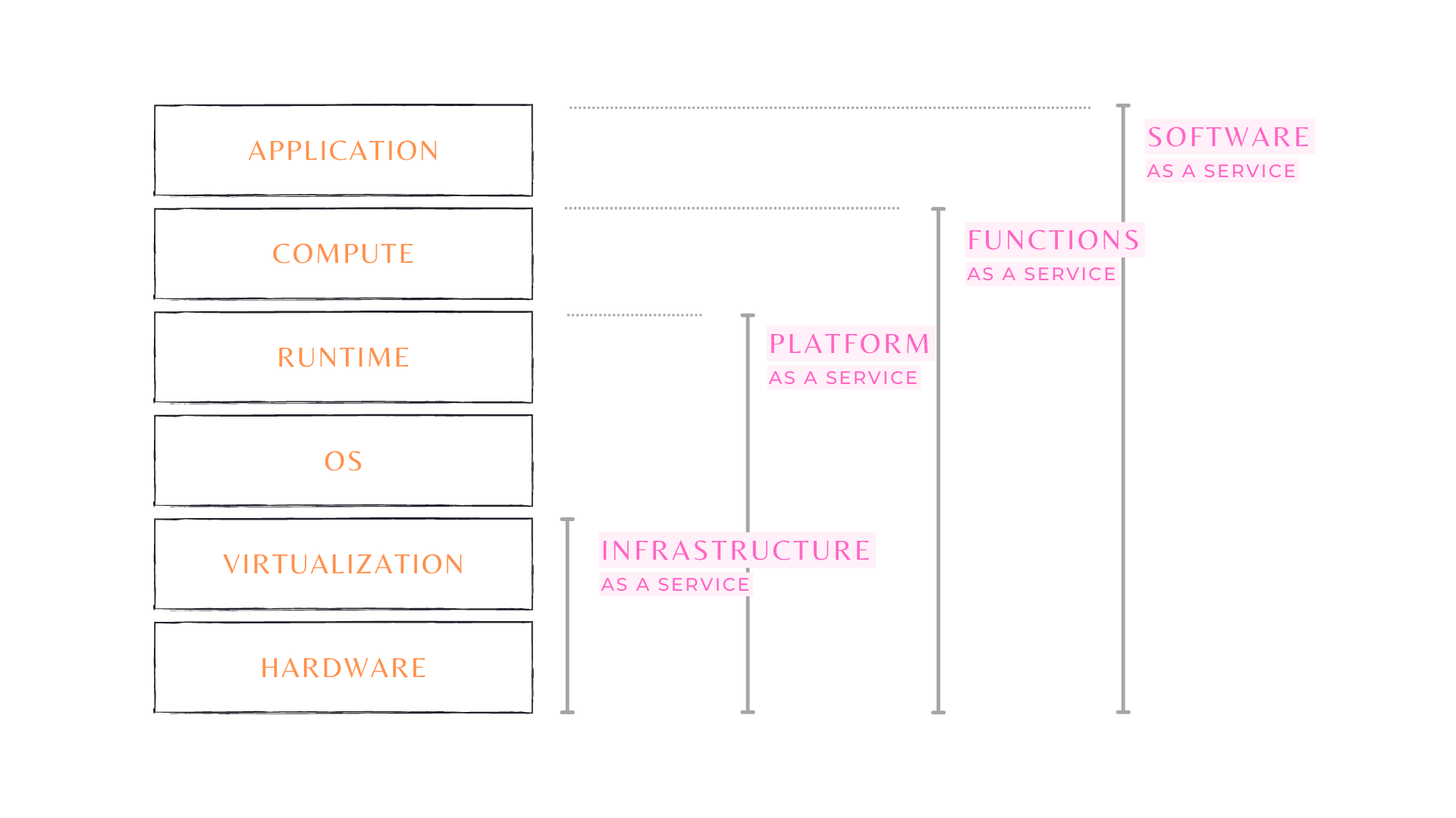 Content Delivery Network