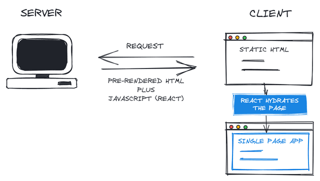 Learning NextJS